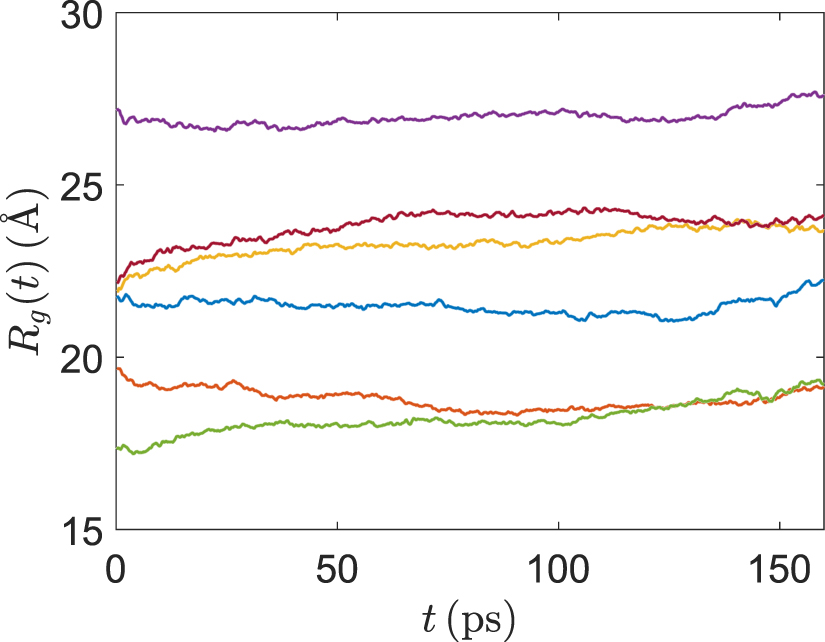 Machine learning surrogate models of many-body dispersion interactions ...