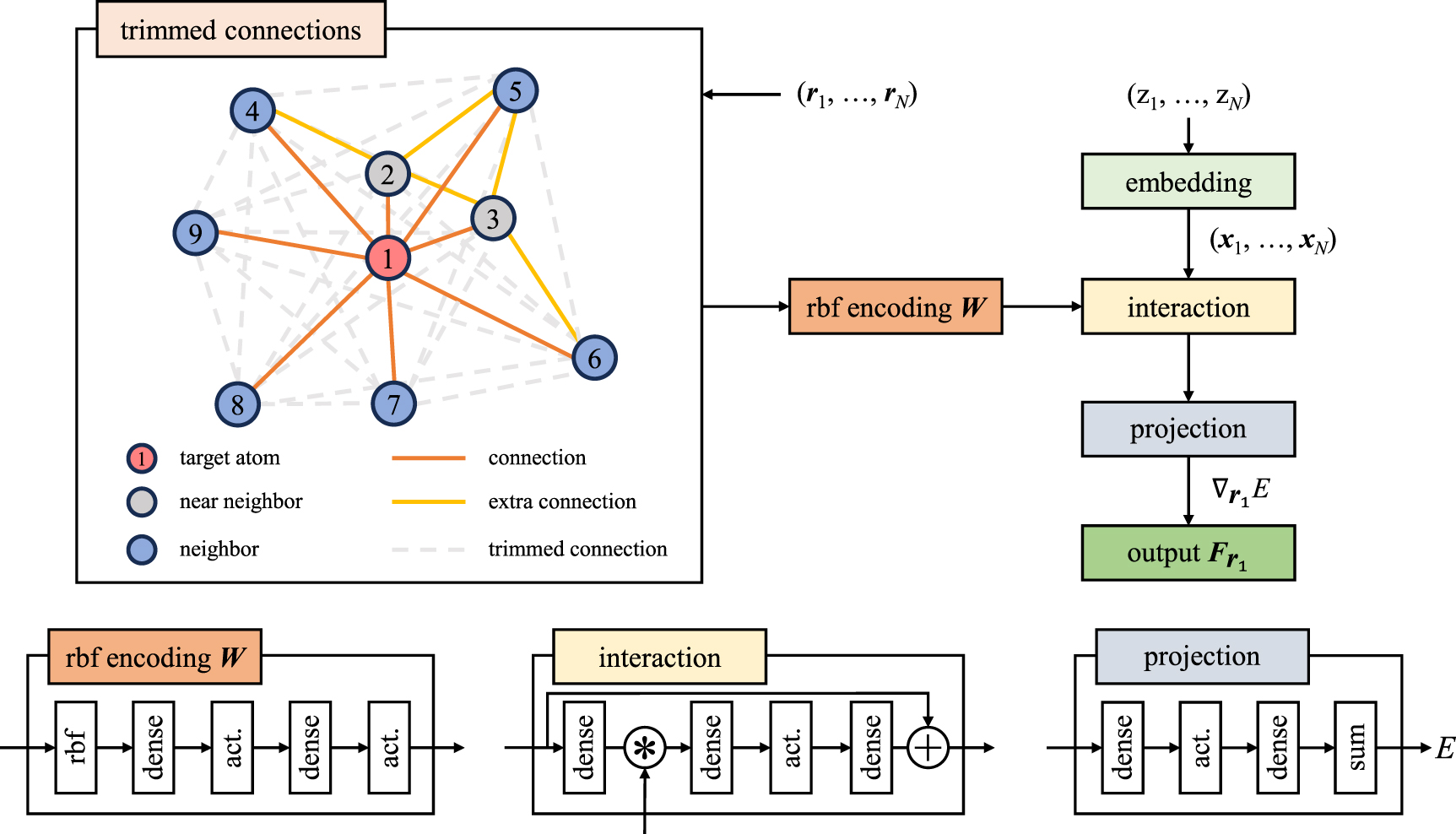 Machine learning surrogate models of many-body dispersion interactions ...