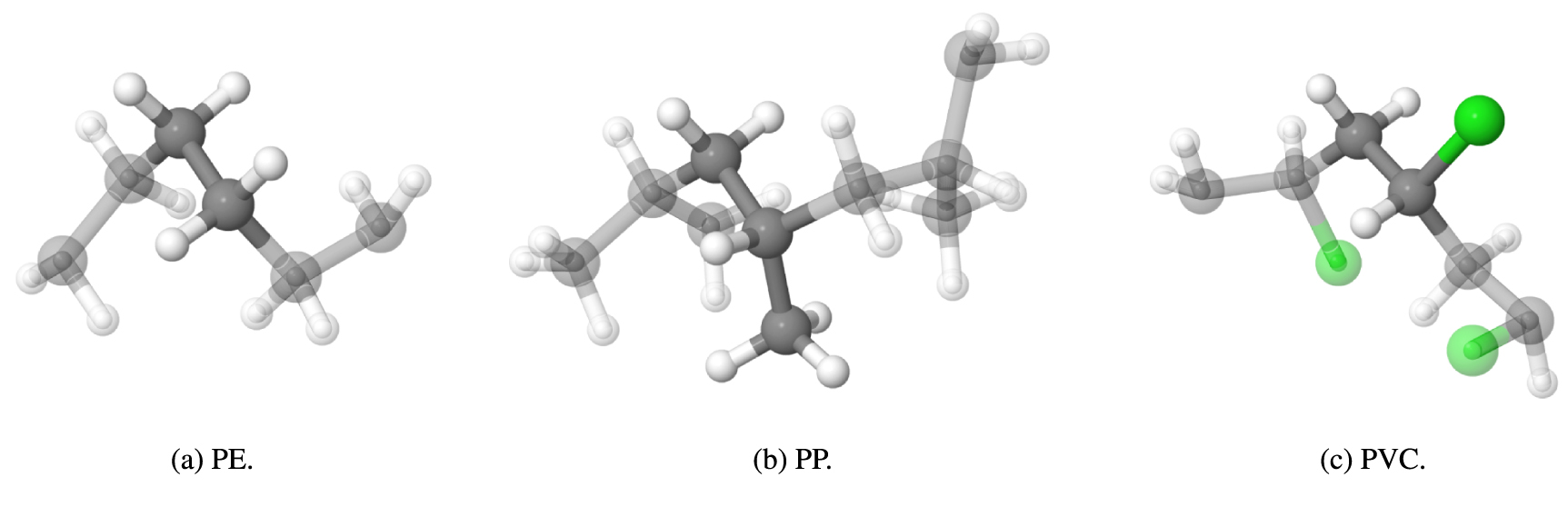 Machine learning surrogate models of many-body dispersion interactions ...