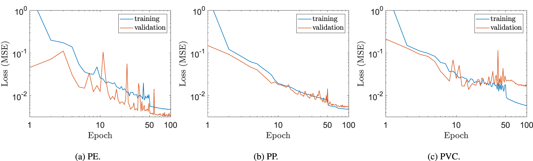 Machine learning surrogate models of many-body dispersion interactions ...