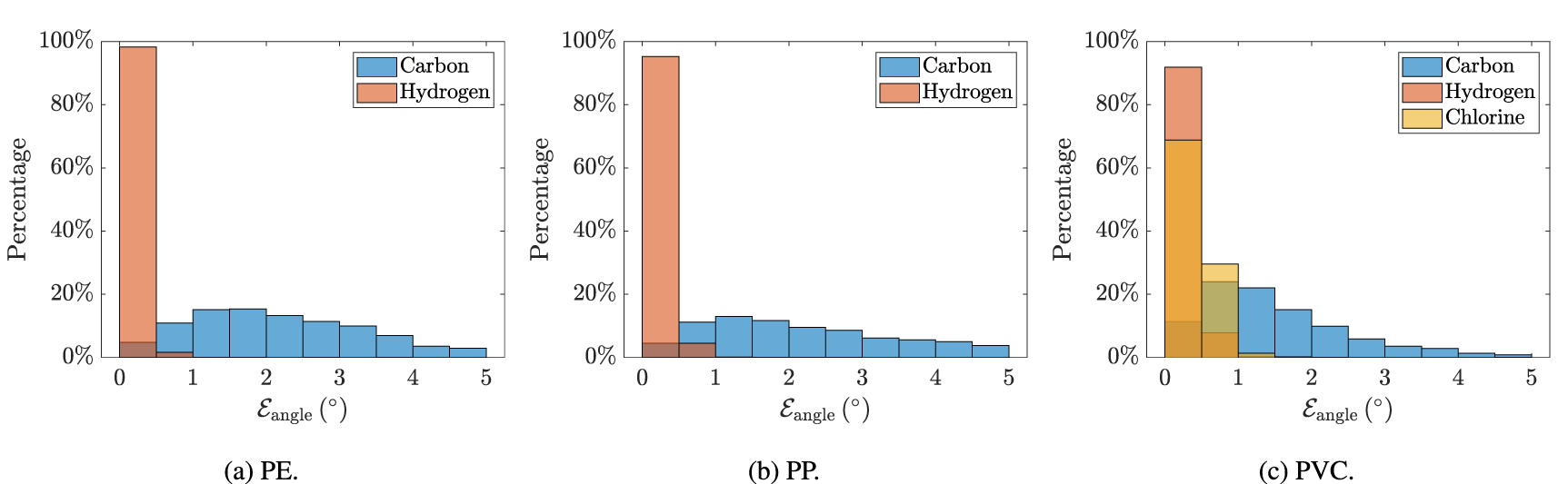 Machine learning surrogate models of many-body dispersion interactions ...