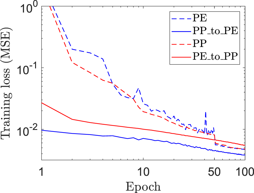 Machine learning surrogate models of many-body dispersion interactions ...