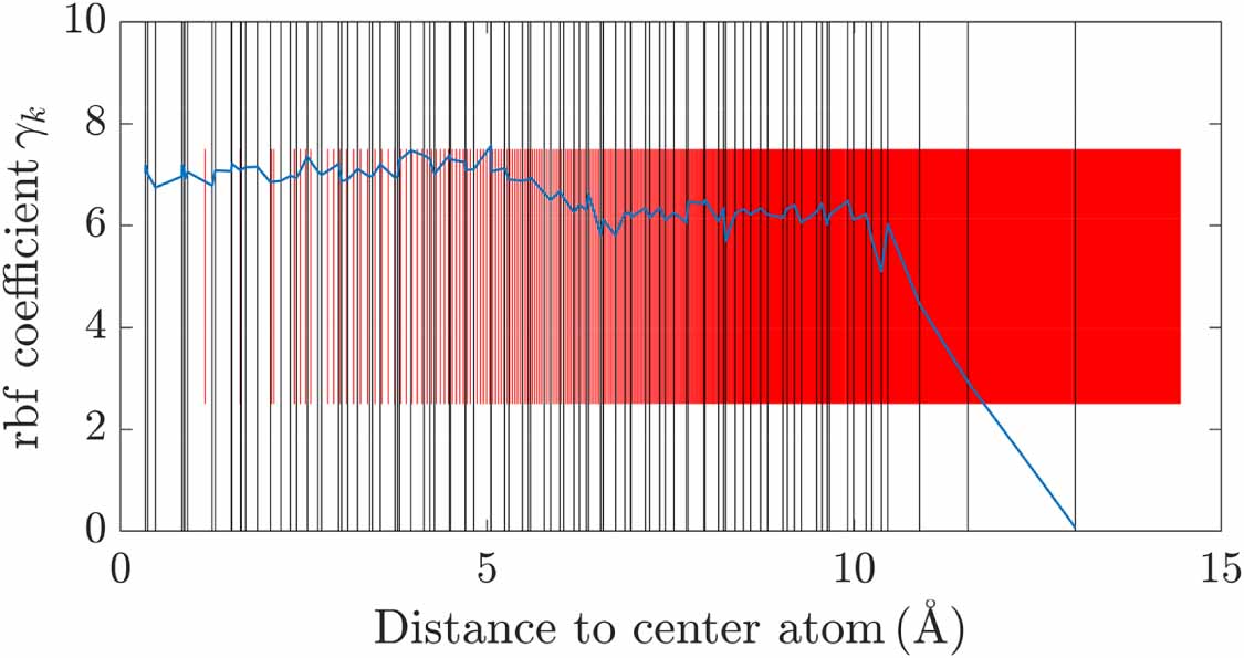 Machine learning surrogate models of many-body dispersion interactions ...