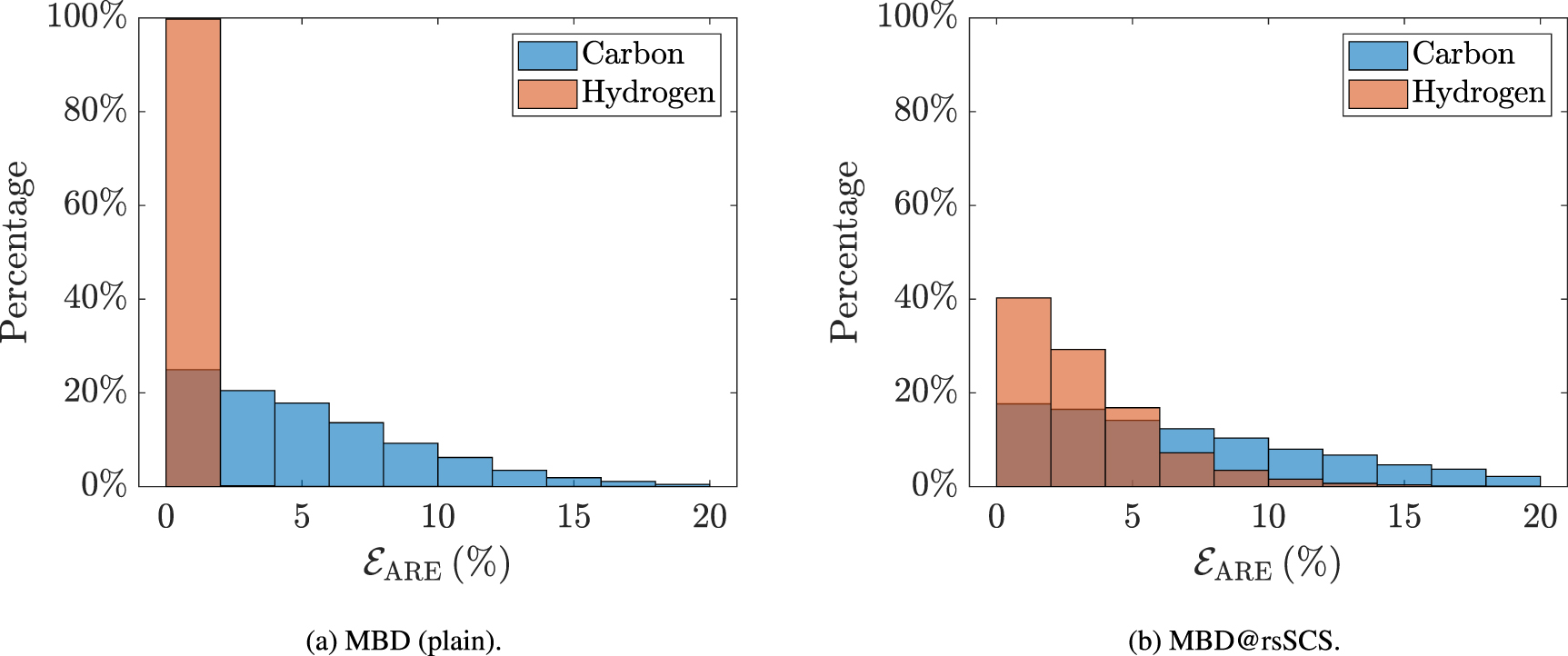 Machine learning surrogate models of many-body dispersion interactions ...