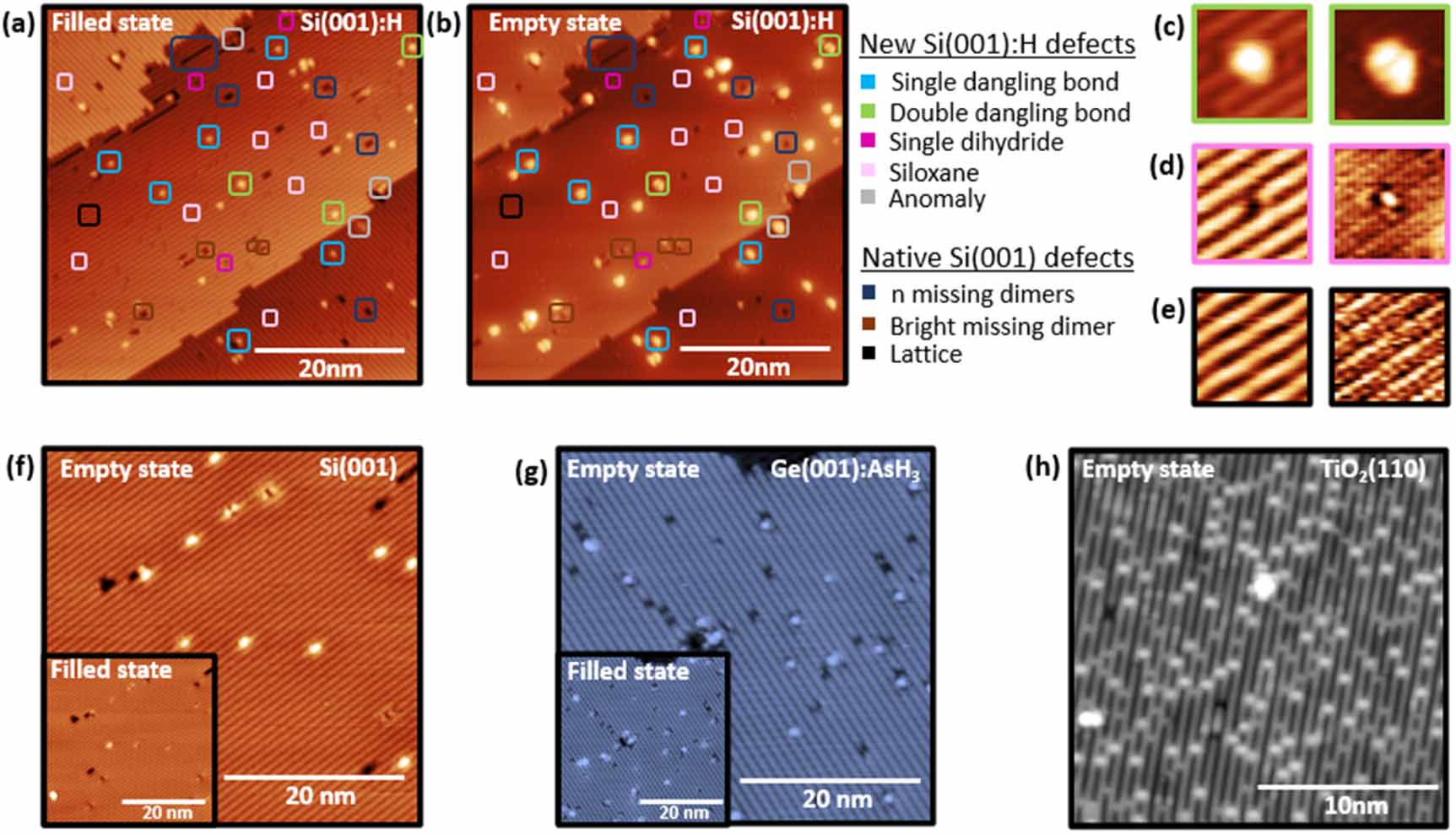 Overcoming labelled data scarcity for defect classification in scanning ...