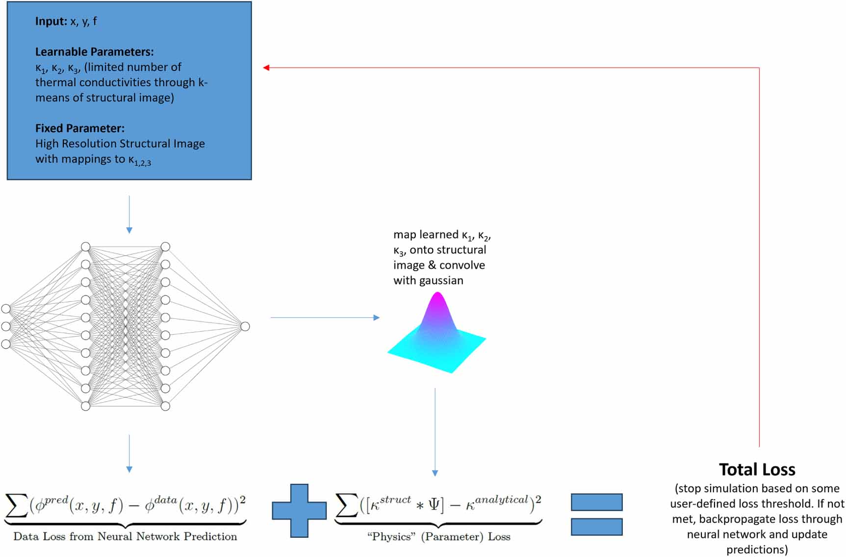 Deep Learning Deconvolution FDTRImageEnhancer: combining physics-informed deconvolution and ...