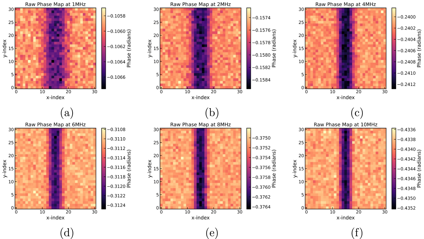 Deep Learning Deconvolution FDTRImageEnhancer: combining physics-informed deconvolution and ...