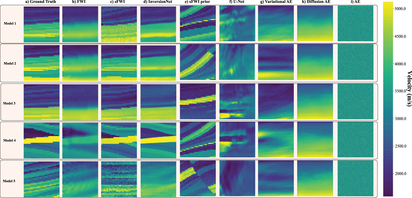 sFWI: physics-informed score-based generative modeling for robust full ...