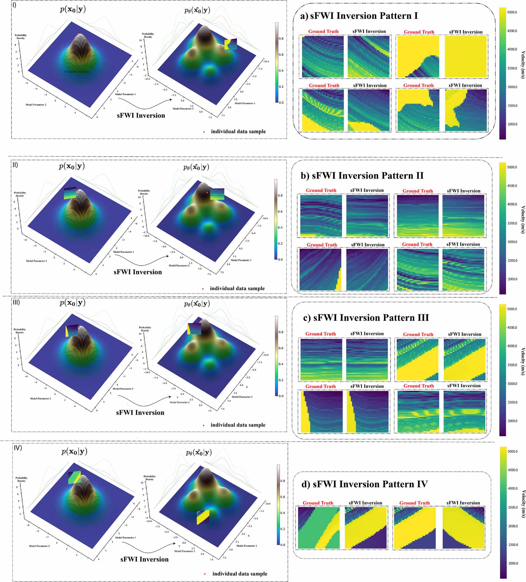 sFWI: physics-informed score-based generative modeling for robust full ...
