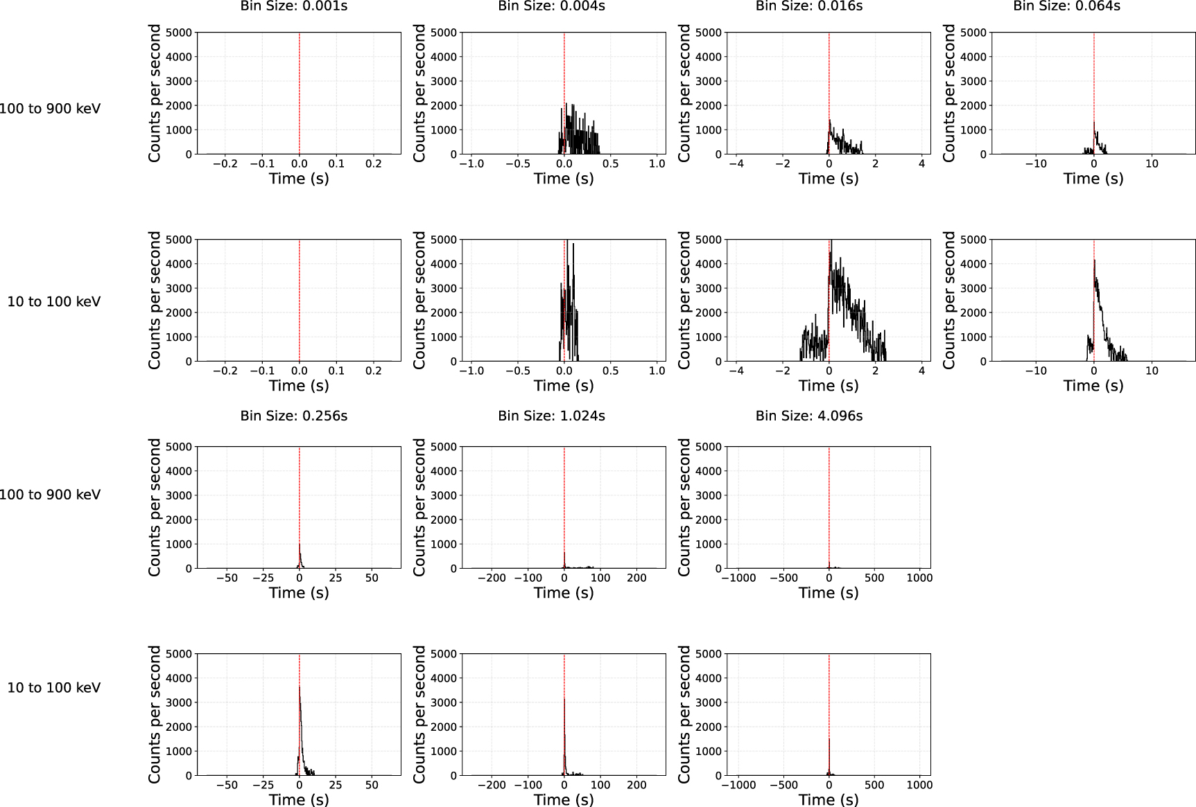 Multivariate time series classification of Fermi-detected gamma-ray ...