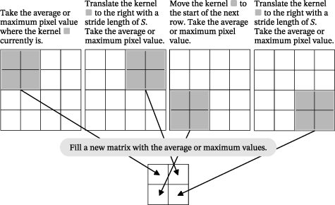 Figure D1. Refer to the following caption and surrounding text.