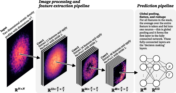 Figure 1. Refer to the following caption and surrounding text.