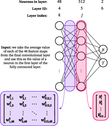 Figure 2. Refer to the following caption and surrounding text.