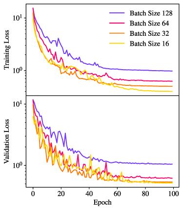 Figure 5. Refer to the following caption and surrounding text.
