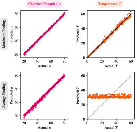 Figure 9. Refer to the following caption and surrounding text.