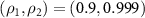 $(\rho_1, \rho_2) = (0.9, 0.999)$