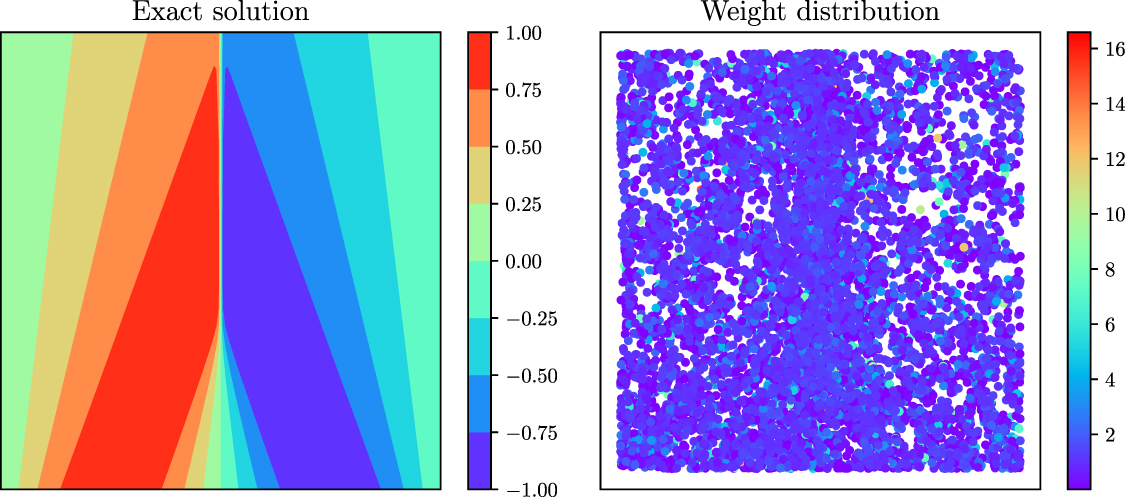Self-adaptive weighting and sampling for physics-informed neural ...