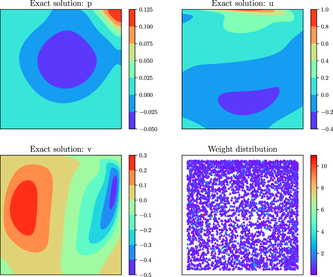 Self-adaptive weighting and sampling for physics-informed neural ...