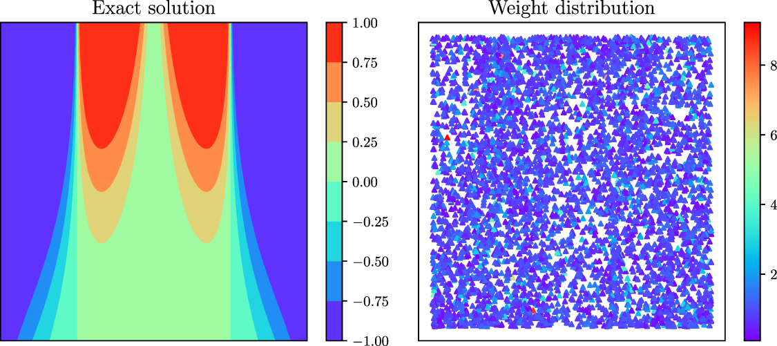 Self-adaptive weighting and sampling for physics-informed neural ...
