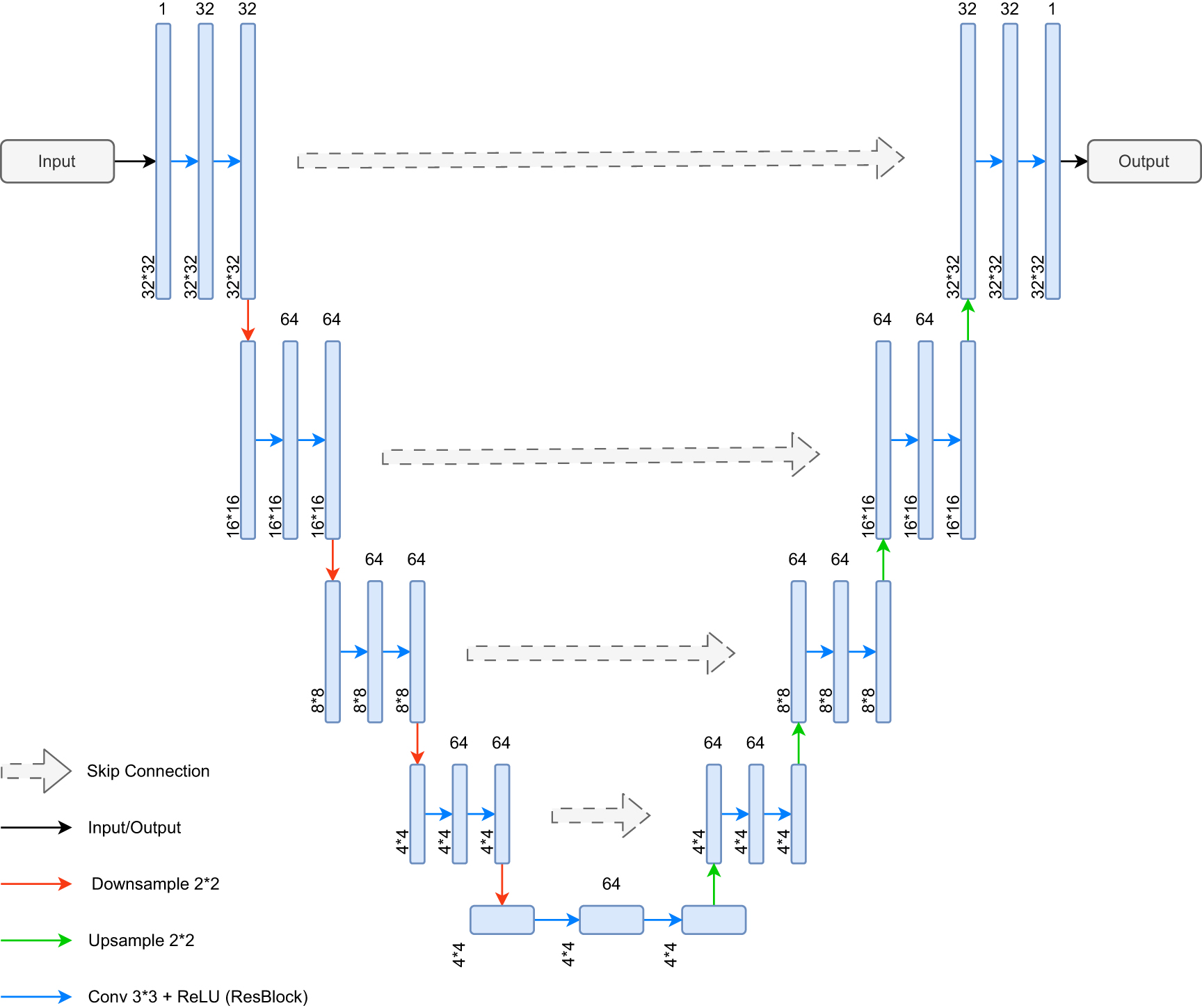 Differentiable surrogate for detector simulation and design with ...