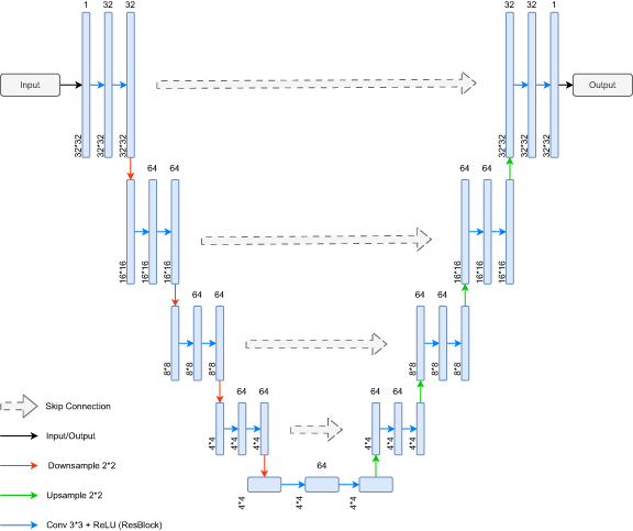 Differentiable surrogate for detector simulation and design with ...