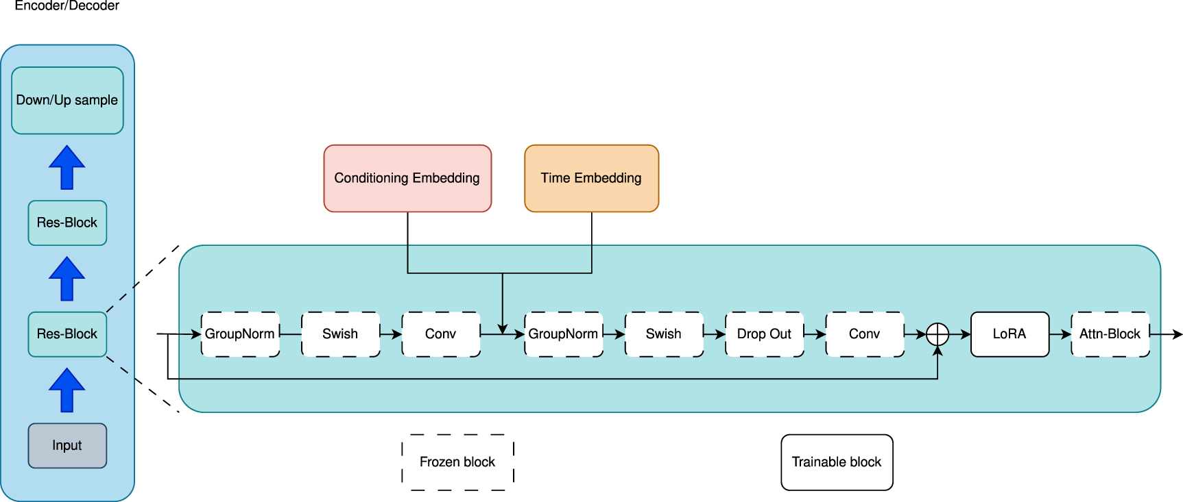 Differentiable surrogate for detector simulation and design with ...