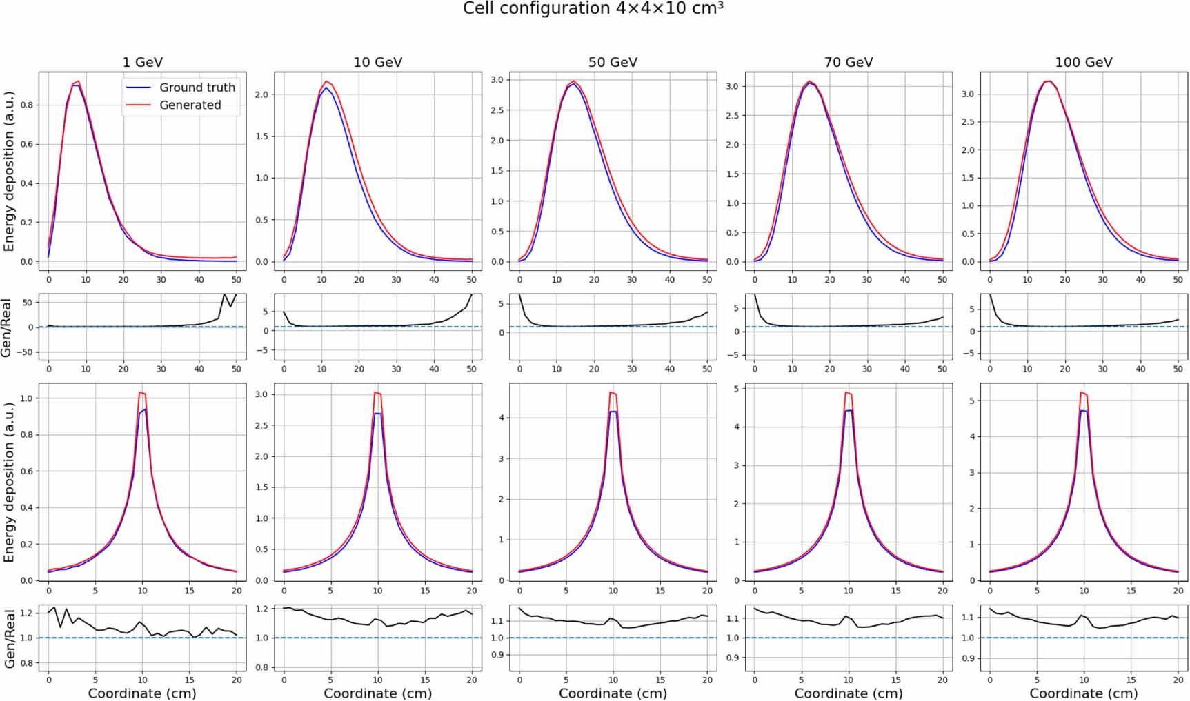 Differentiable surrogate for detector simulation and design with ...