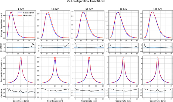 Differentiable surrogate for detector simulation and design with ...