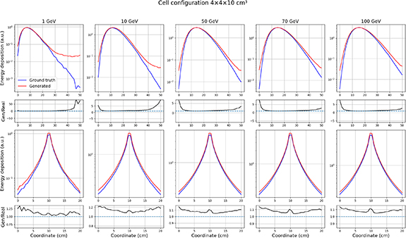 Differentiable surrogate for detector simulation and design with ...
