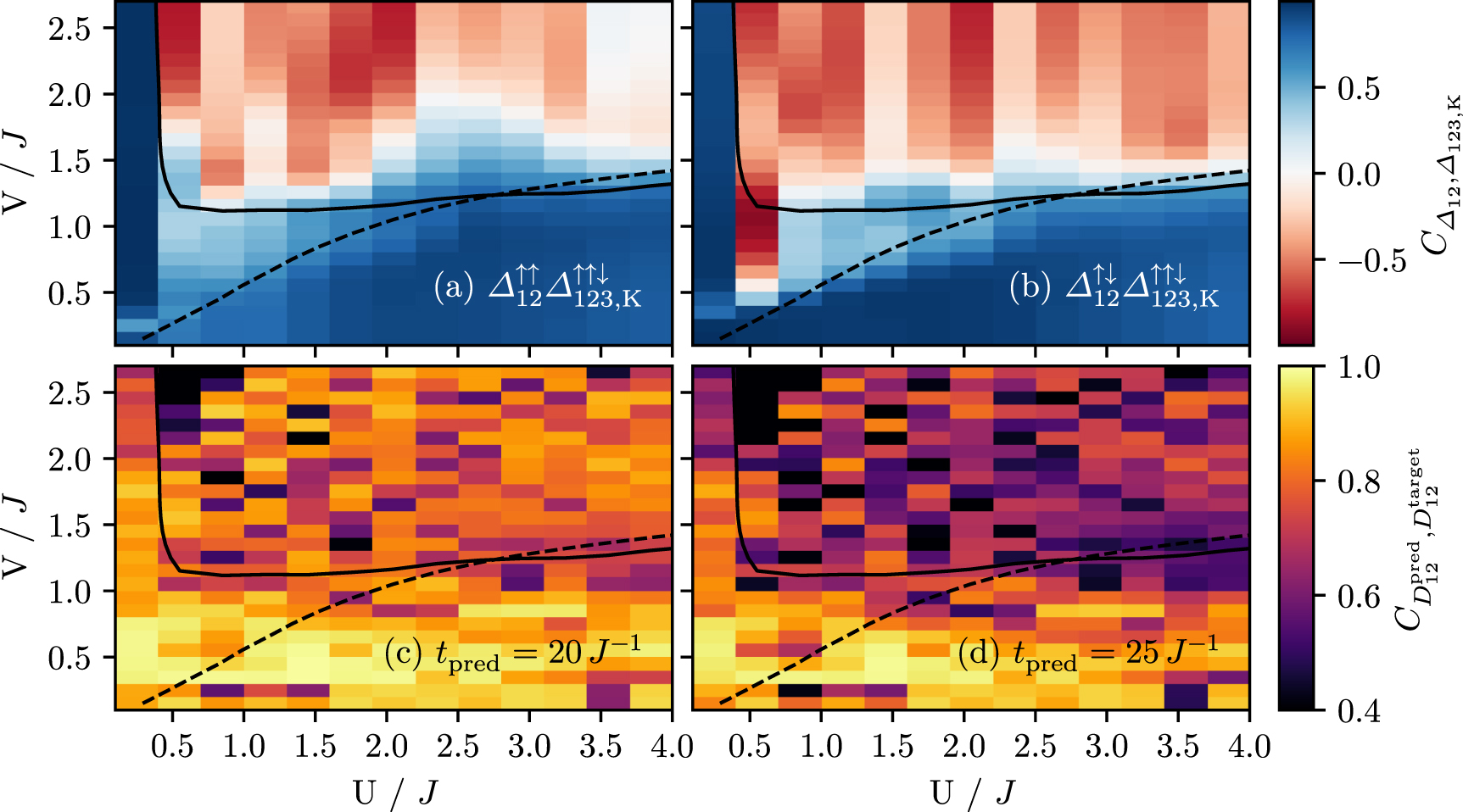 Capturing reduced-order quantum many-body dynamics out of equilibrium ...