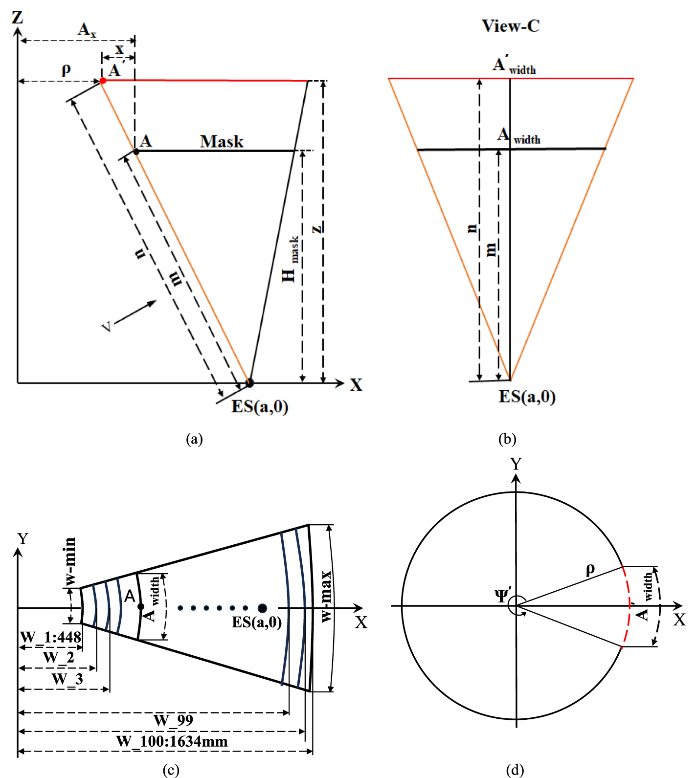 360 Mask Rotation Deep learning-based mask design method for film thickness uniformity in ...