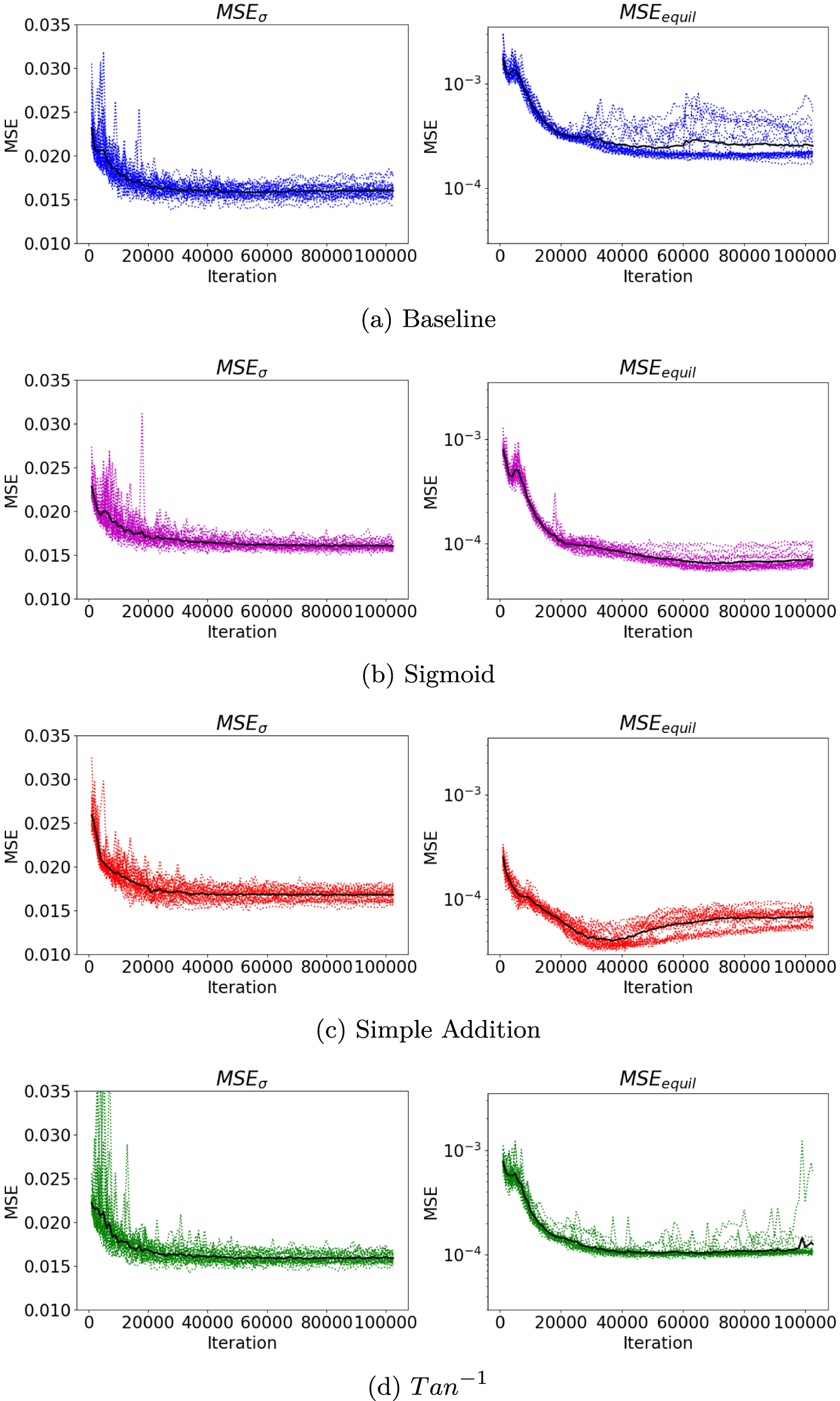 Deep Learning Explained Variance Increase Training variation of physically-informed deep learning models - IOPscience