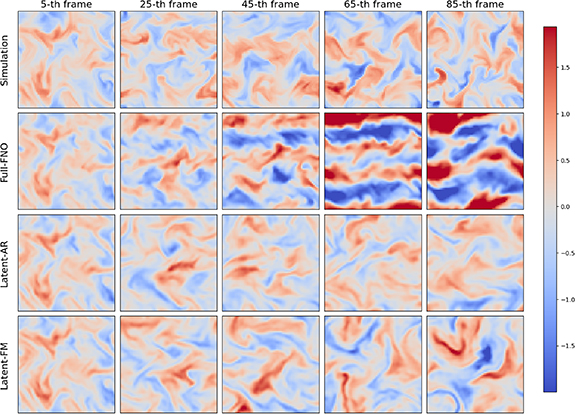 Generative latent neural PDE solver using flow matching - IOPscience