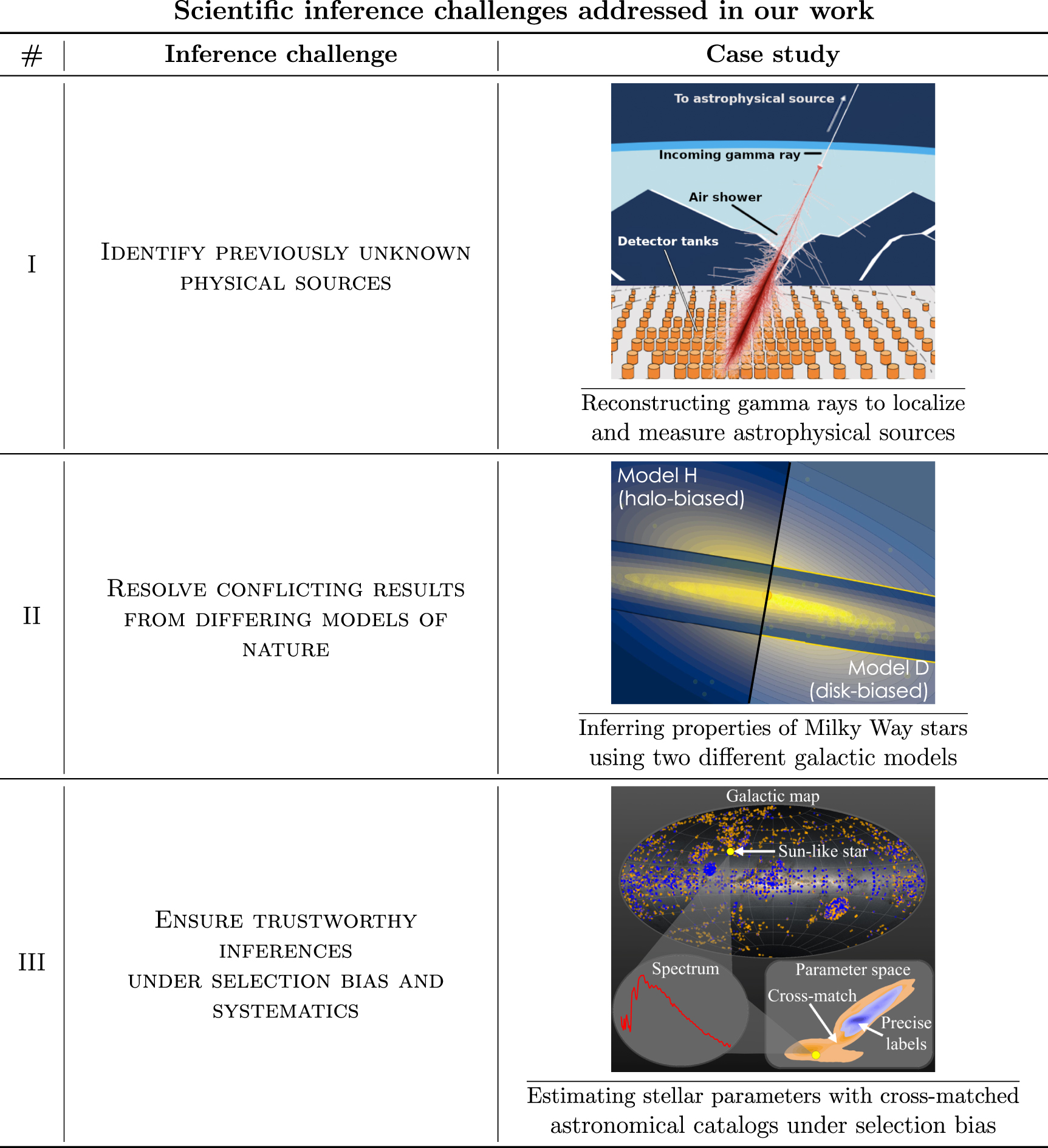 Trustworthy scientific inference with generative models - IOPscience
