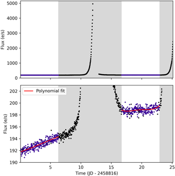 Figure 2. Refer to the following caption and surrounding text.