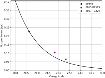 Figure 6. Refer to the following caption and surrounding text.