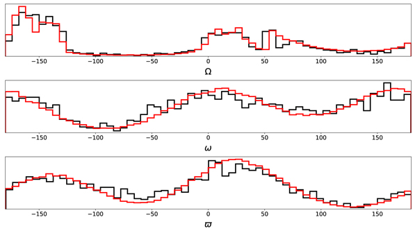 Figure 2. Refer to the following caption and surrounding text.