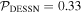 ${{ \mathcal P }}_{\mathrm{DESSN}}=0.33$