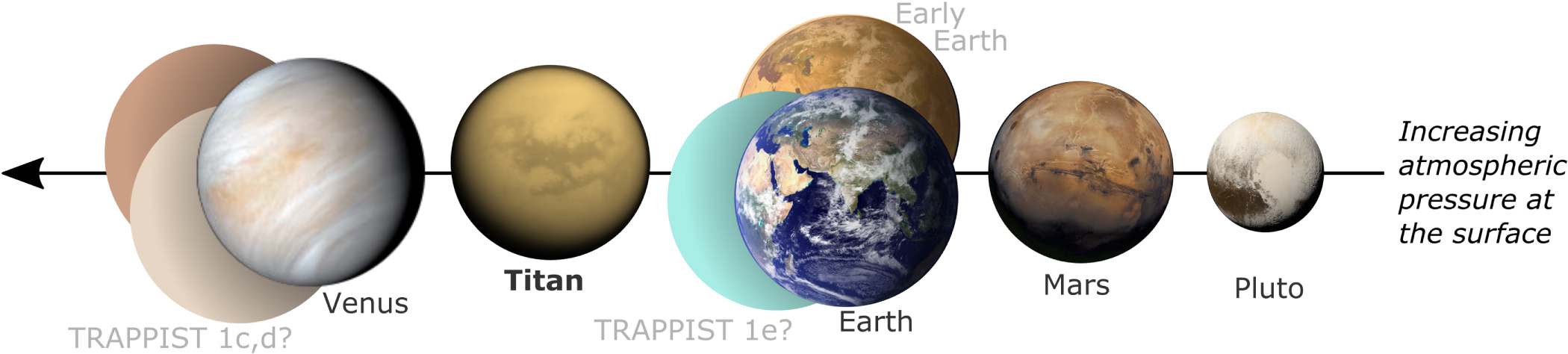 Titan: Earth-like on the Outside, Ocean World on the Inside - IOPscience