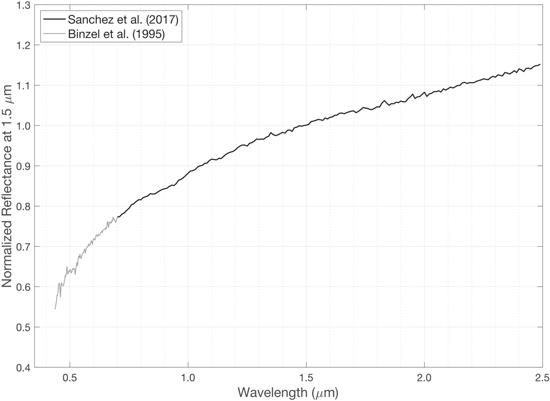 Figure 1. Refer to the following caption and surrounding text.