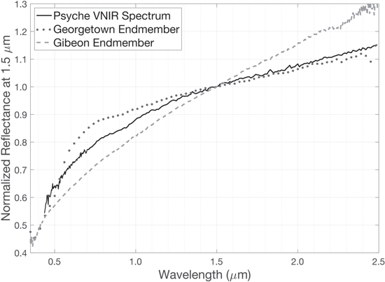 Figure 3. Refer to the following caption and surrounding text.