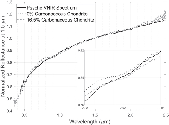 Figure 5. Refer to the following caption and surrounding text.