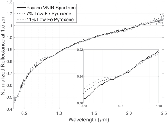 Figure 6. Refer to the following caption and surrounding text.