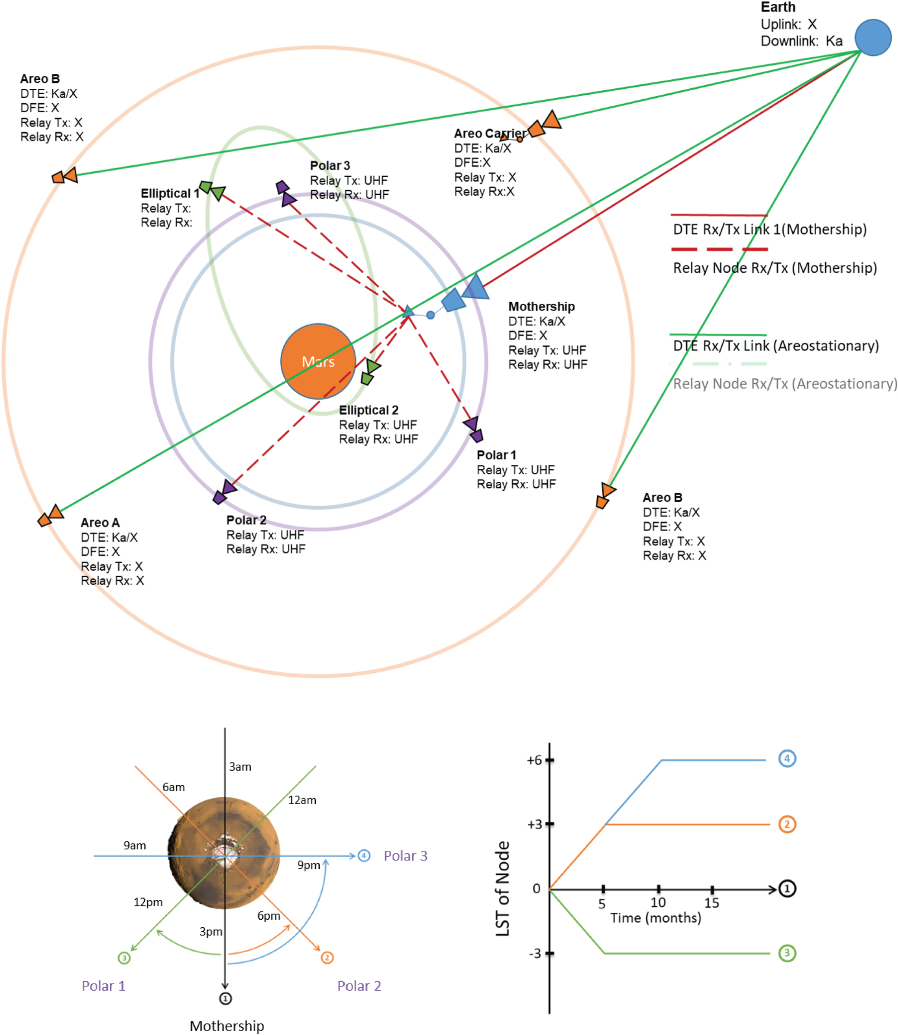 MOSAIC: A Satellite Constellation to Enable Groundbreaking Mars 