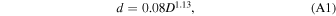 Equation (A1)