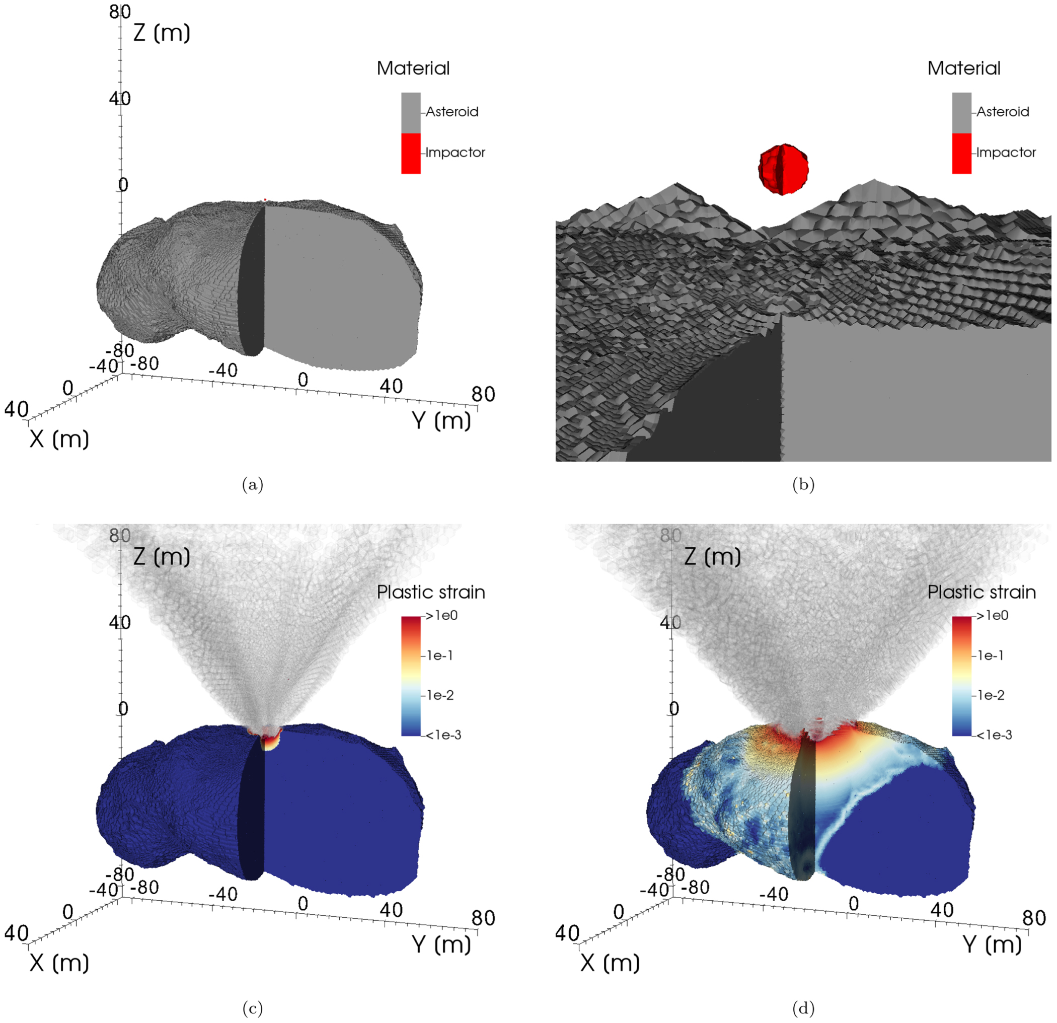 Predicting Asteroid Material Properties from a DART-like Kinetic Impact ...