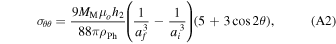 Equation (A2)