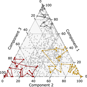 Figure 2. Refer to the following caption and surrounding text.