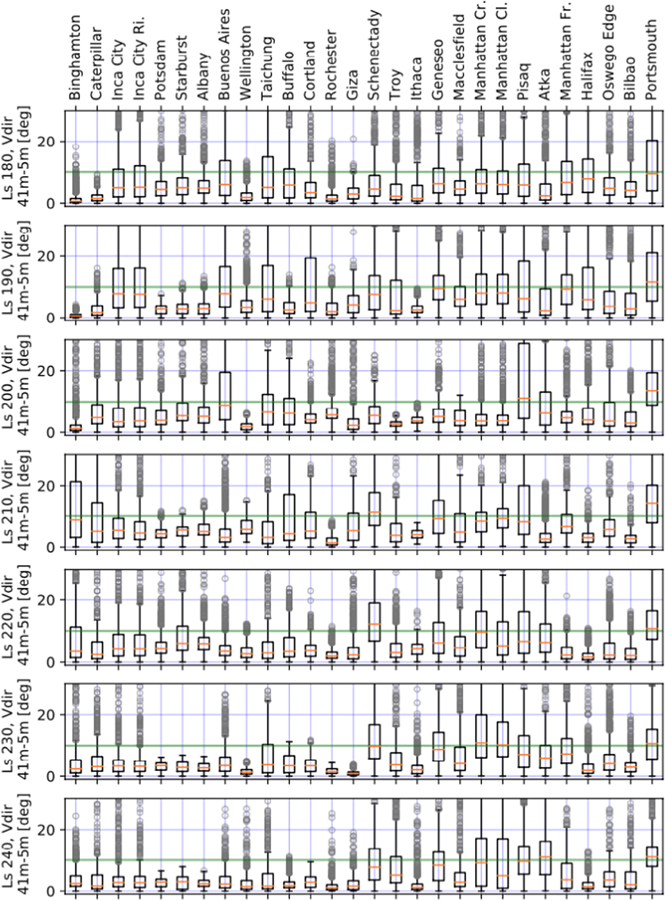 Figure 10. Refer to the following caption and surrounding text.