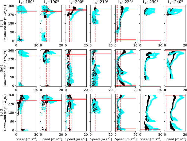 Figure 13. Refer to the following caption and surrounding text.